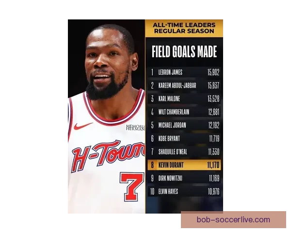 加时赛遭遇15-0惊天逆转 杜兰特30分失关键罚球 火箭憾负森林狼